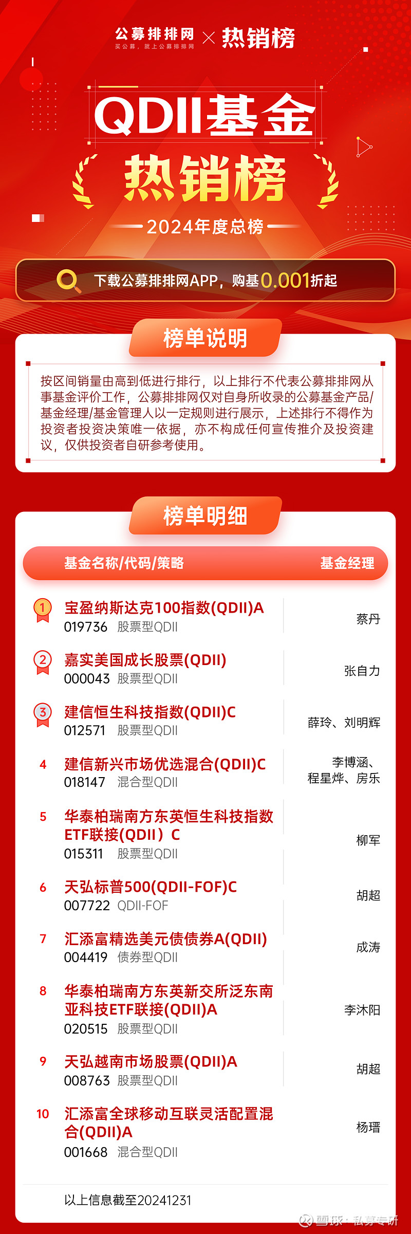 集体跨界！这些A股明星基金经理大举加仓港股