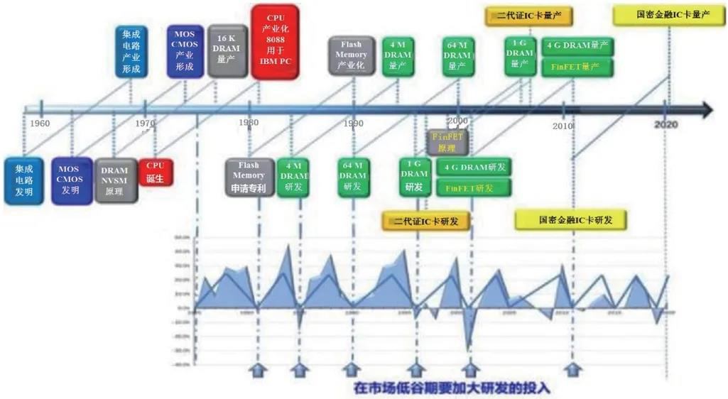 玲珑轮胎3A级产品开发量产成功
