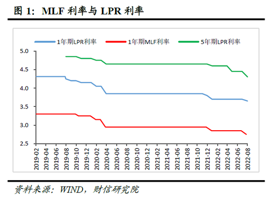 降息！央行下调7天期逆回购操作利率10BP，30年国债ETF（511090）涨0.20%