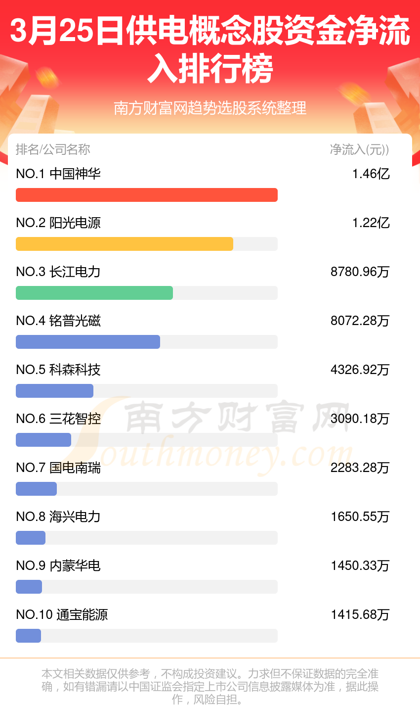 电子竞技概念下跌1.38%，主力资金净流出25股