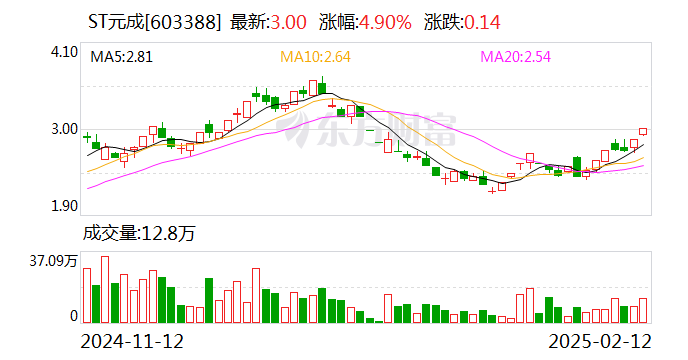 双环传动大宗交易成交4.90万股 成交额201.59万元