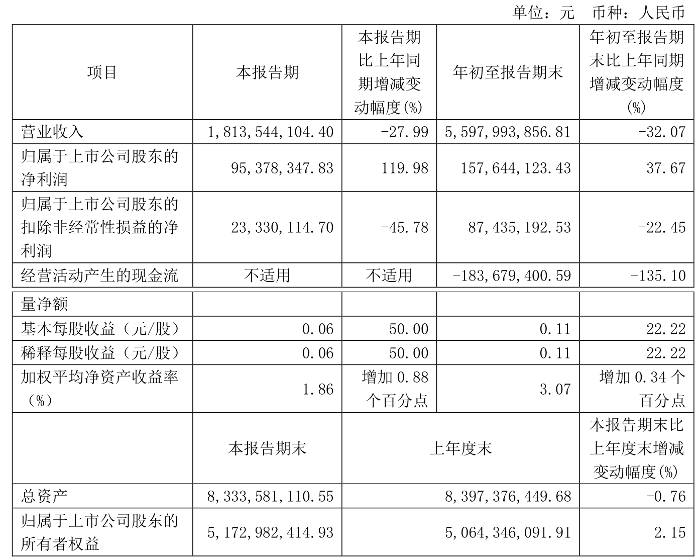 浙文互联跌停，沪股通龙虎榜上净买入4176.25万元