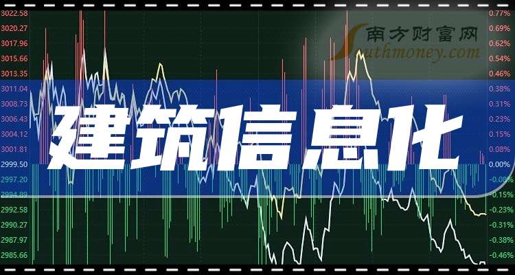 科创板活跃股排行榜（2月24日）