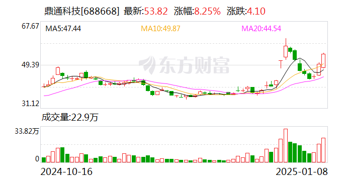 水晶光电大宗交易成交202.49万元，买方为机构专用席位