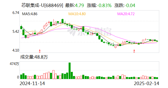 雅博股份2月24日大宗交易成交6356.57万元