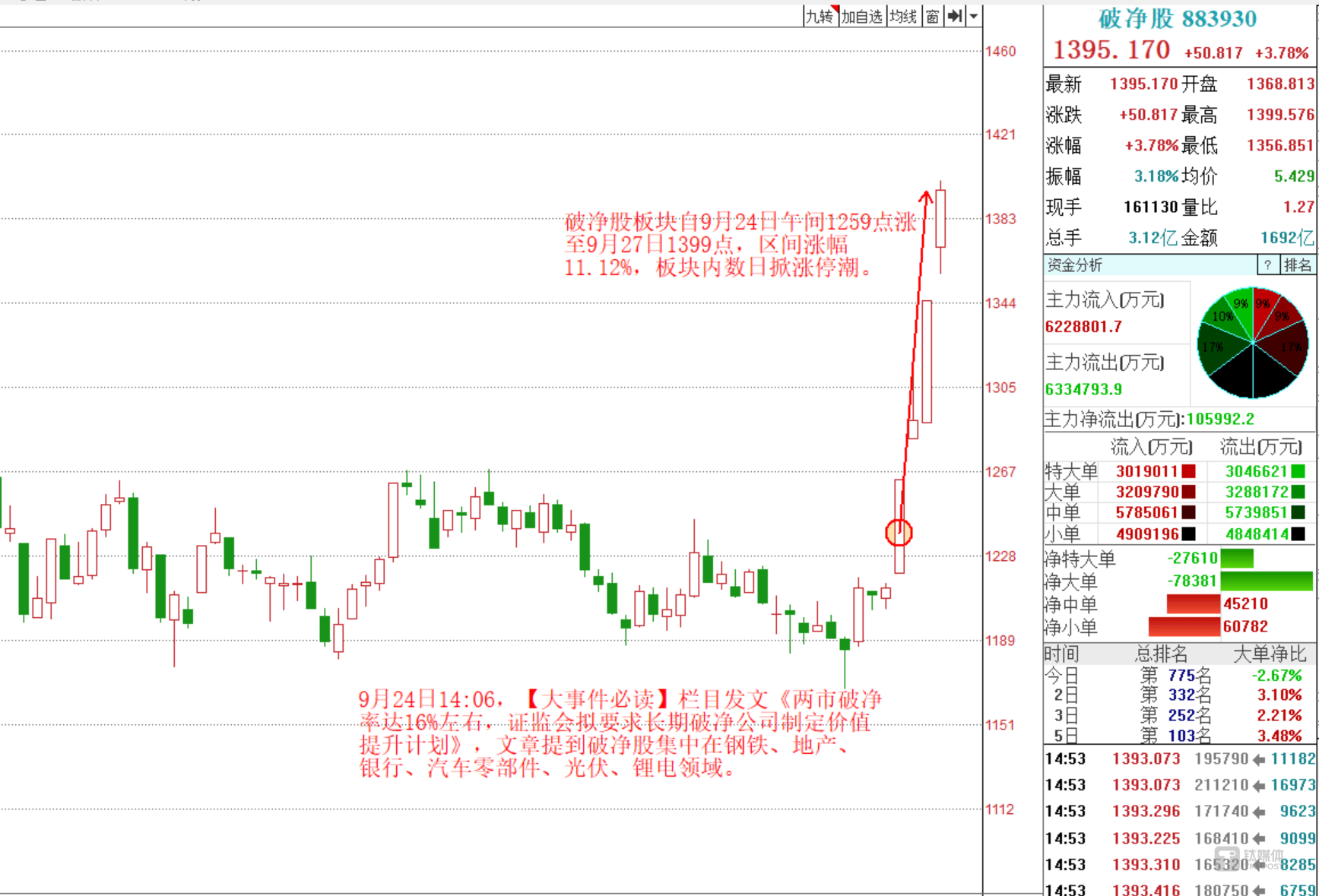 央行重磅公告密集发布，债券市场小幅走强，30年国债ETF（511090）涨0.05%