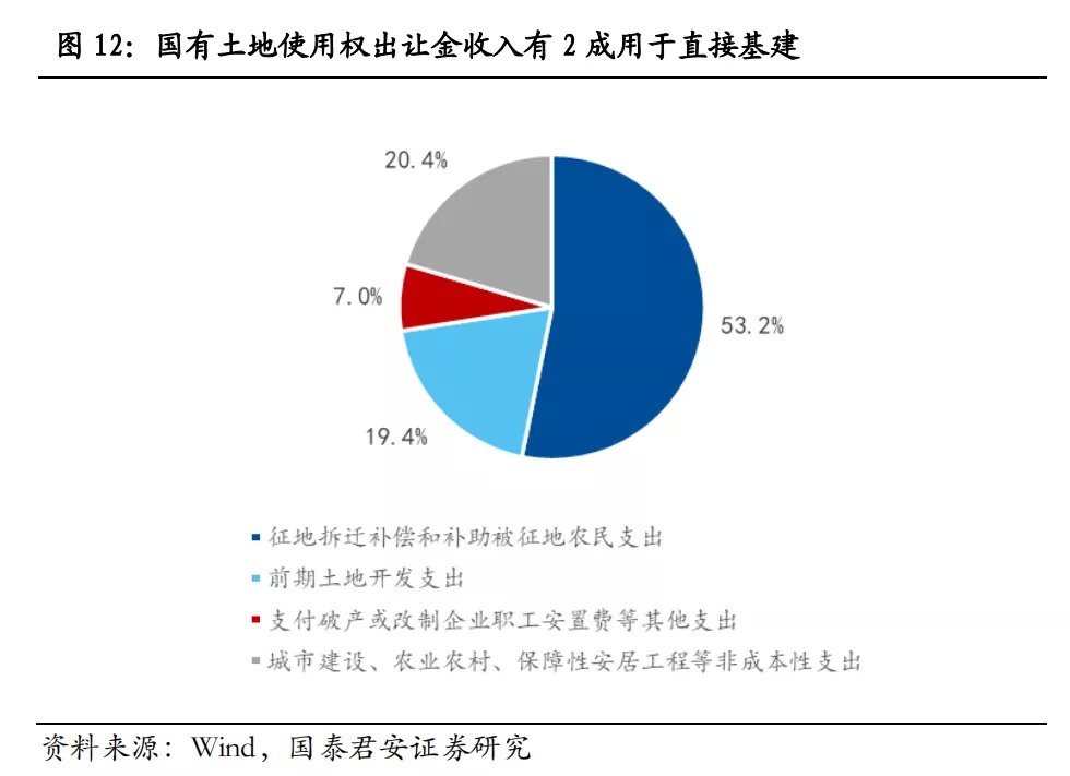 国泰君安：中央一号文件发布 强调确保国家粮食安全
