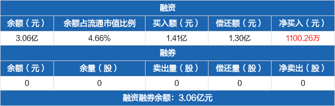 铜牛信息涨17.11%，股价创历史新高