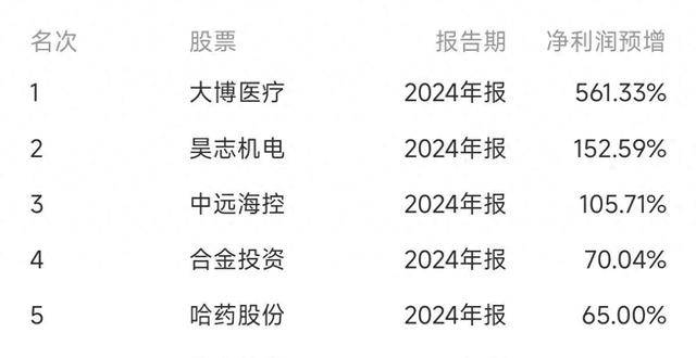7家公司公布年报 聚灿光电增幅最大