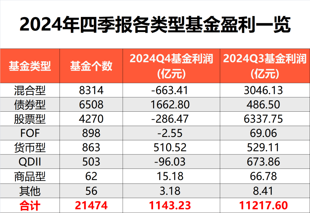 宽基ETF加速发展！半年净流入超4000亿元，为去年全年的1.3倍