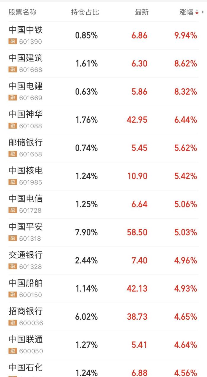 宽基ETF加速发展！半年净流入超4000亿元，为去年全年的1.3倍