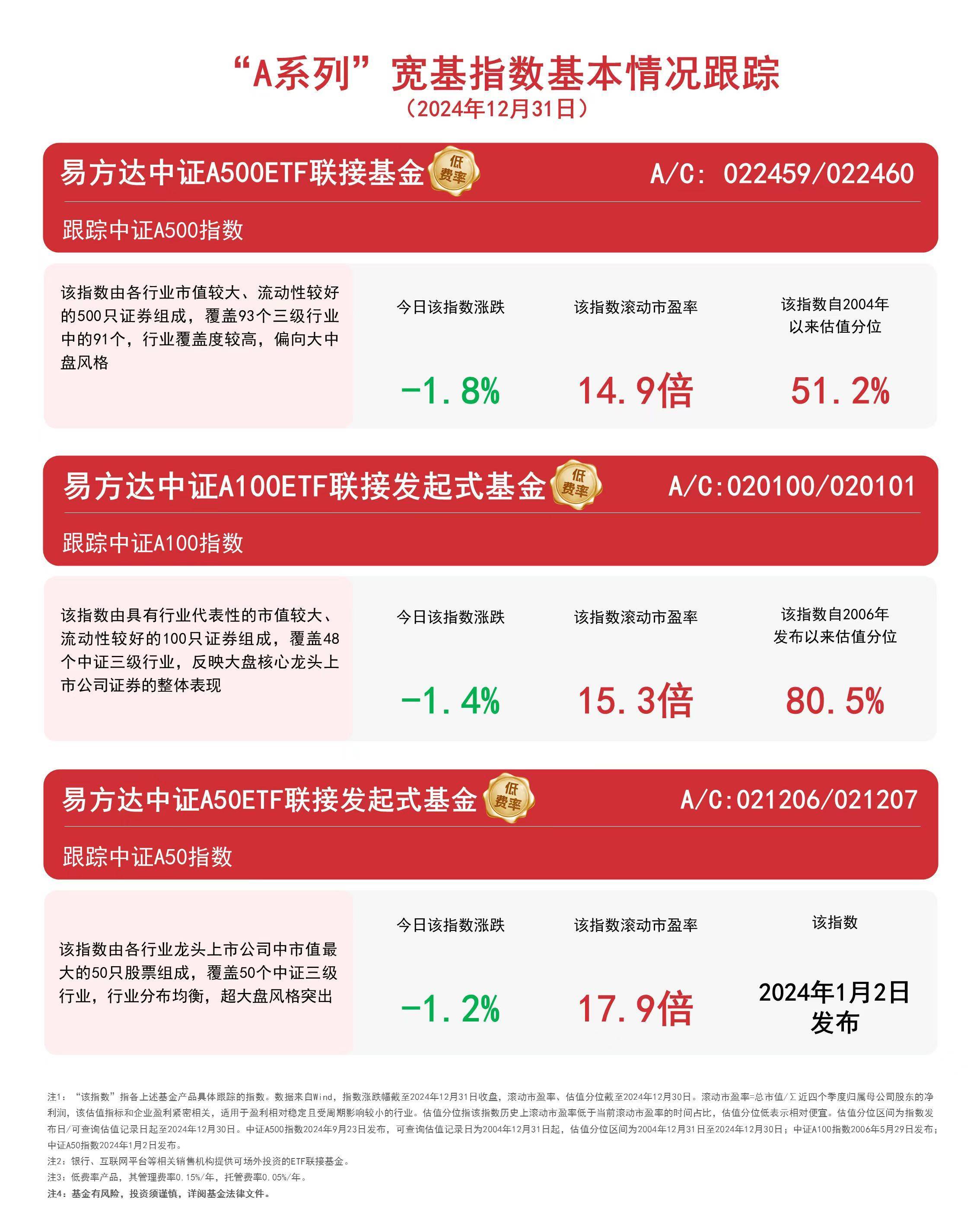 宽基ETF加速发展！半年净流入超4000亿元，为去年全年的1.3倍