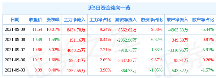 钢铁行业2月25日资金流向日报
