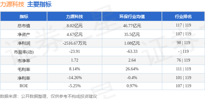 3587.70万元资金今日流入煤炭股