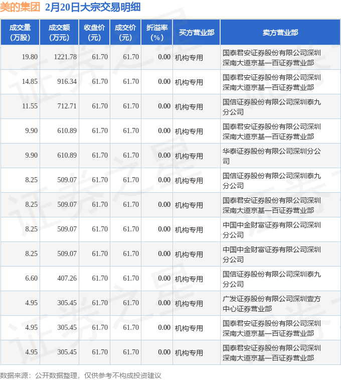 中芯国际大宗交易成交3.47万股 成交额351.44万元