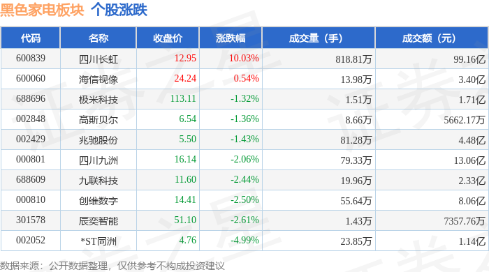 12.05亿主力资金净流入,HJT电池概念涨2.45%