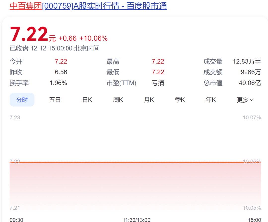 标准股份连收4个涨停板