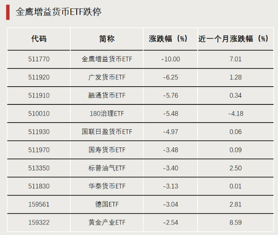 券商股尾盘持续下挫 中金公司跌停