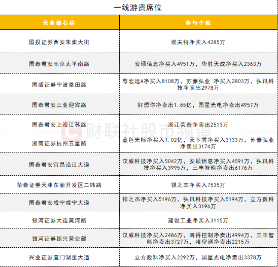 银之杰大宗交易成交280.23万元