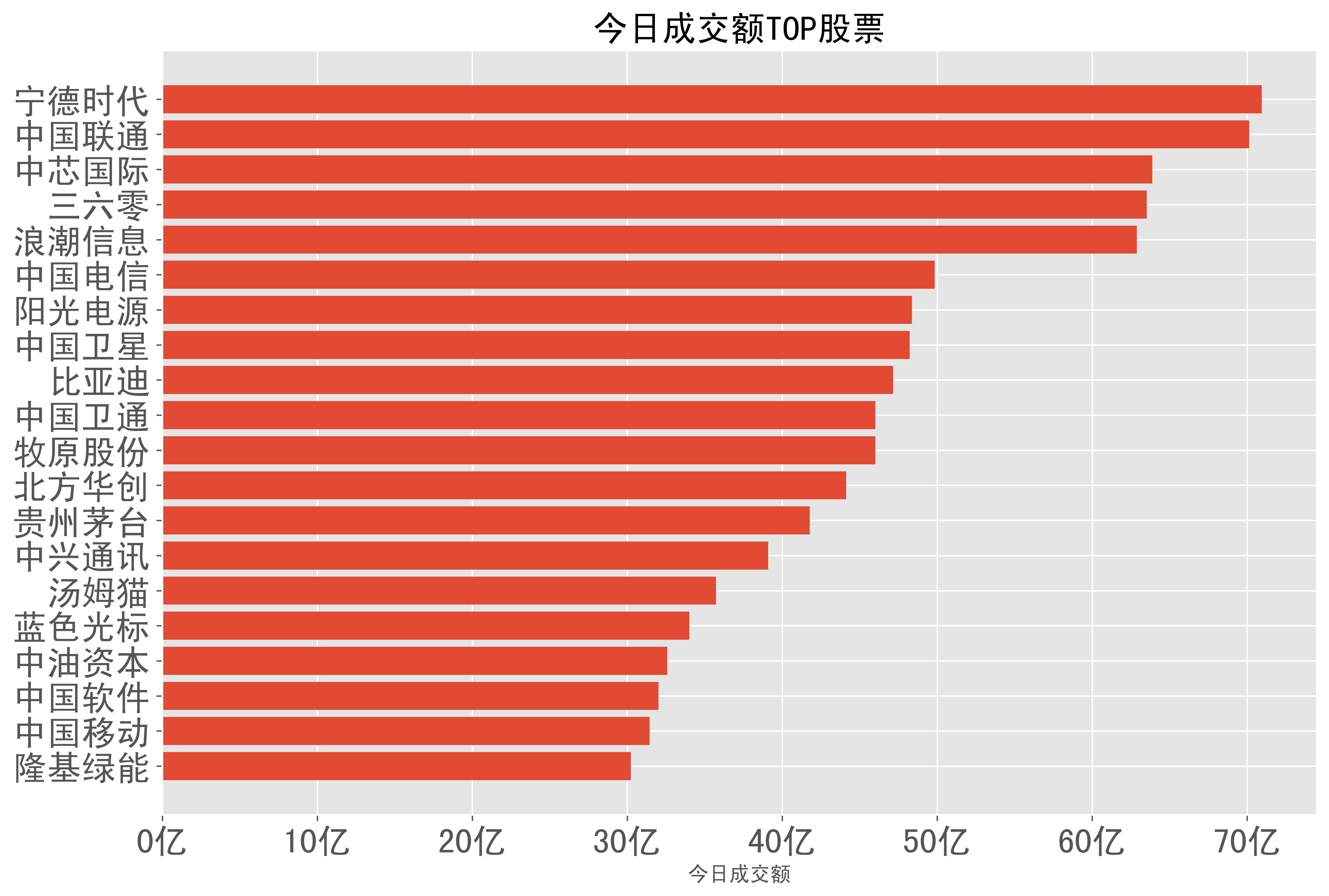 阳光电源大宗交易成交4.38万股 成交额251.85万元