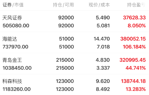 A股首例,跨境资本合作新范式!3月券商金股出炉