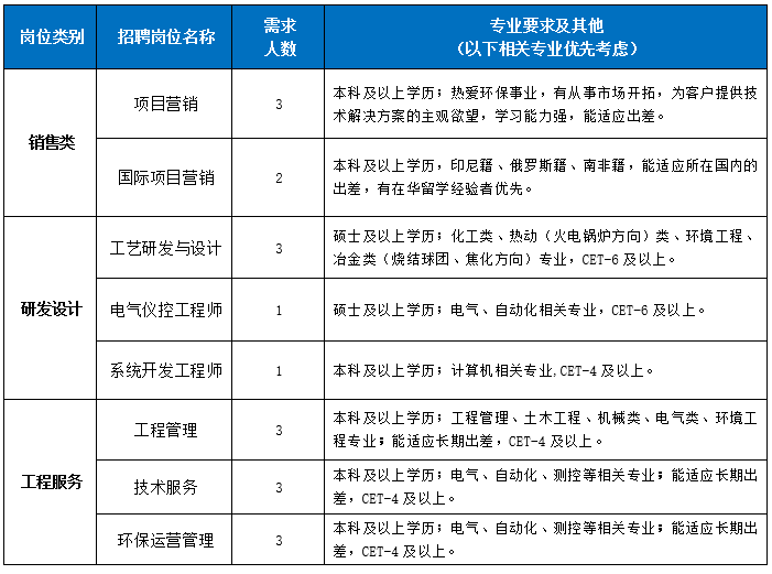 龙净环保成立新公司 含生态环境材料业务