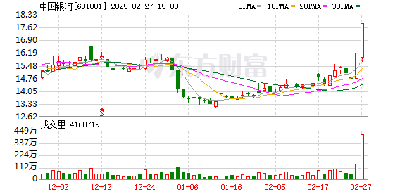 华丰股份尾盘涨停 上演“地天板”