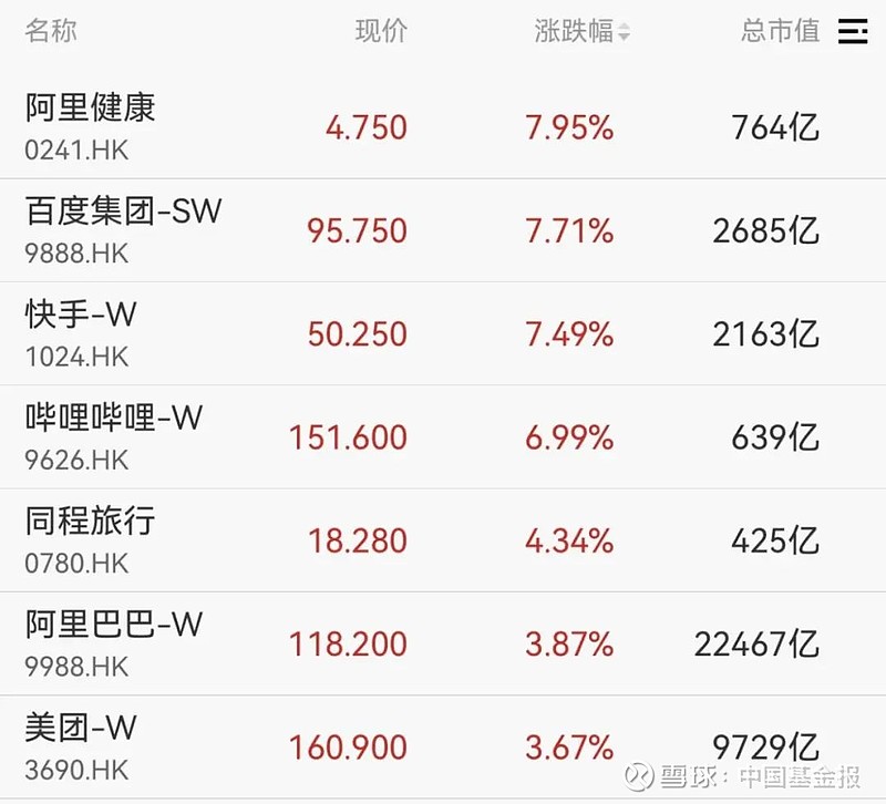 半导体板块午后拉升 芯原股份20%涨停