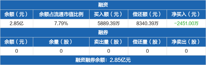 丰立智能股东户数环比下降17.88% 今日大涨5.48%
