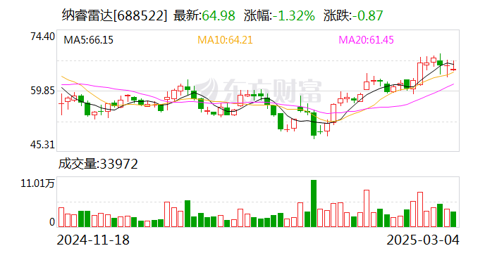 川能动力3月4日大宗交易成交206.13万元