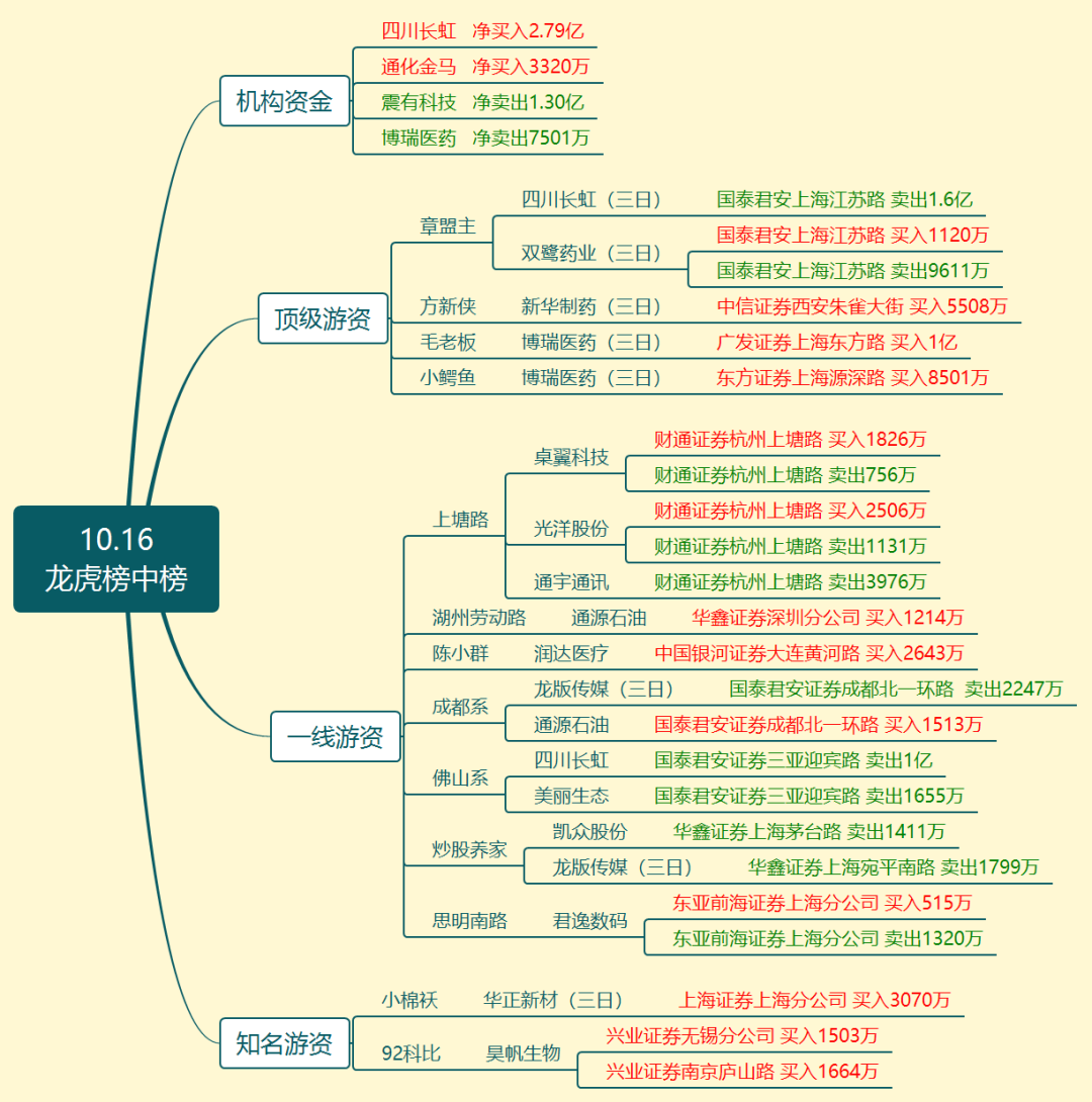 卓翼科技3月5日龙虎榜数据