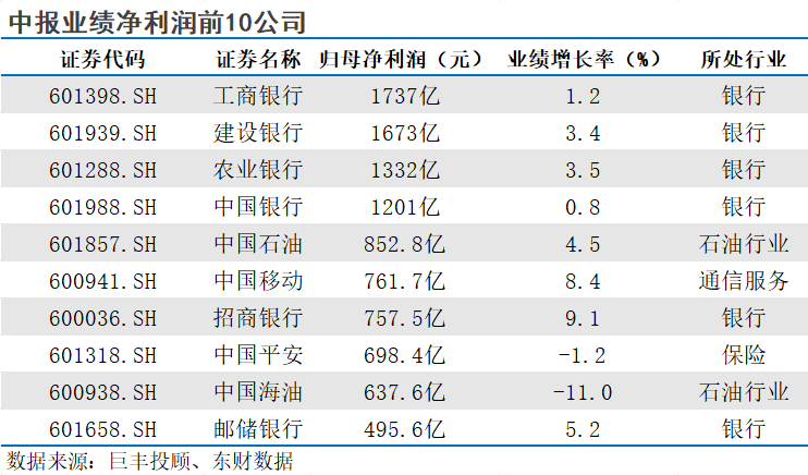 35家公司公布年报 2家业绩增幅翻倍