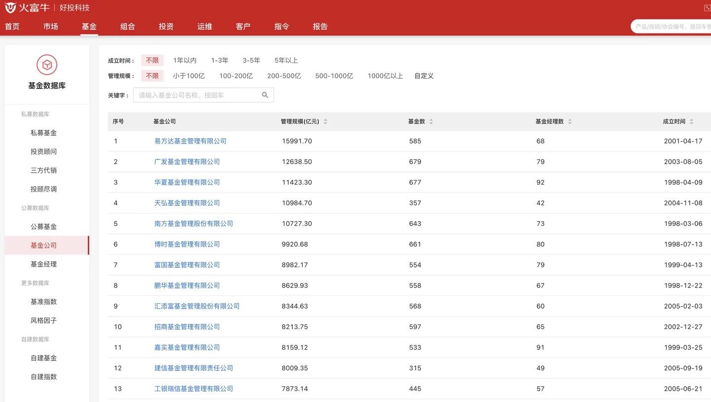 公募重新审视转债投资 超300只基金选择清仓