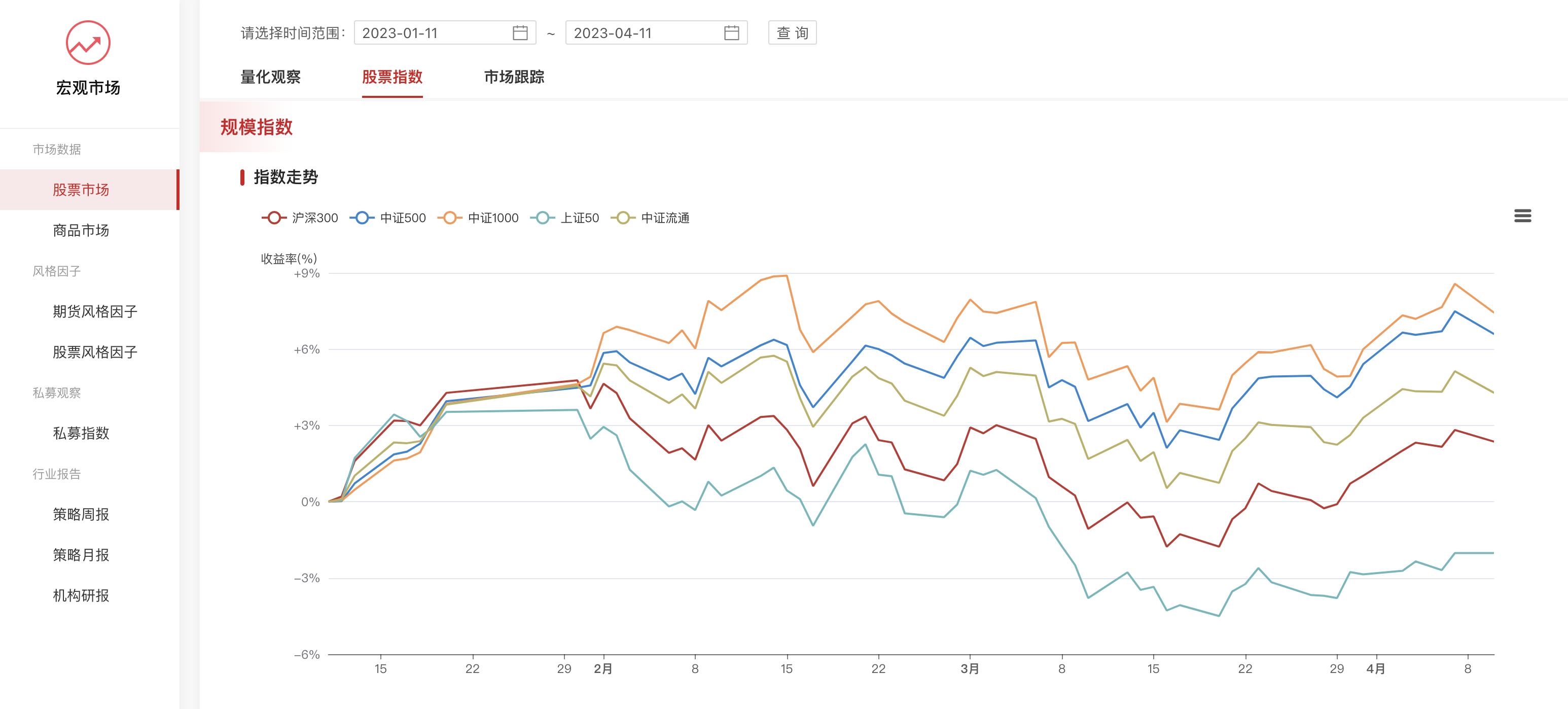 公募重新审视转债投资 超300只基金选择清仓