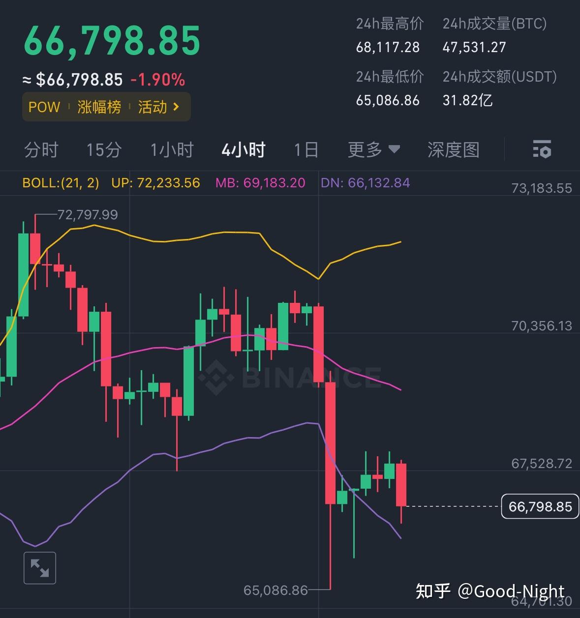 美国大动作!比特币狂跌,超15万人爆仓!