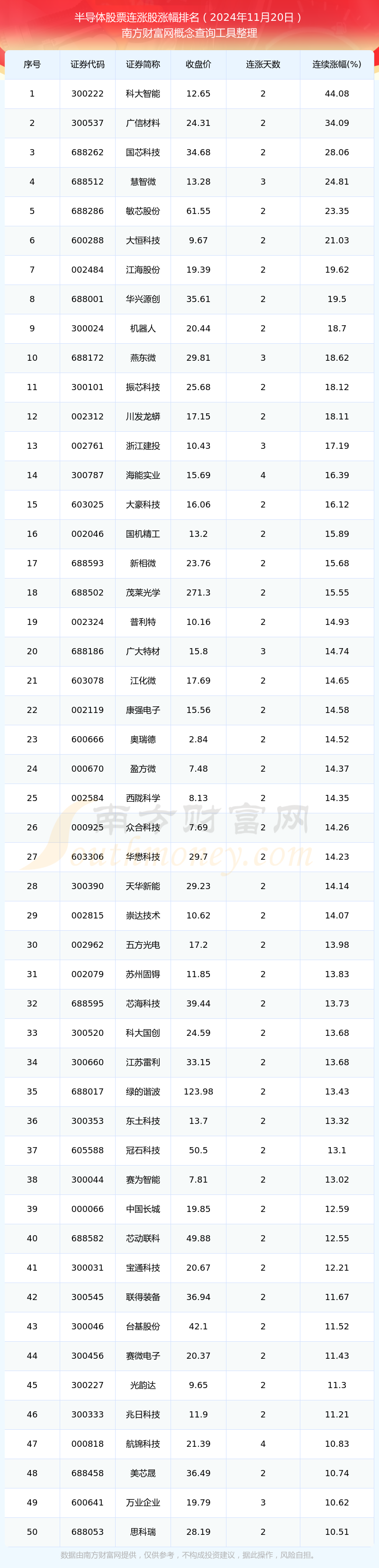 共享单车概念涨1.19%，主力资金净流入这些股