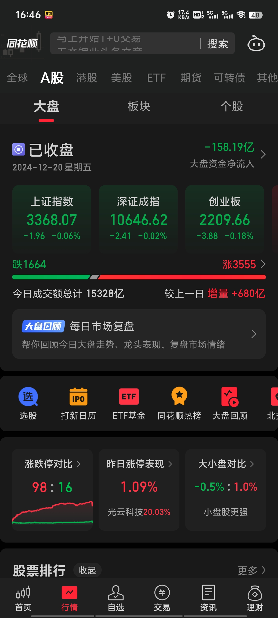 3月7日科创板高换手率股票（附股）