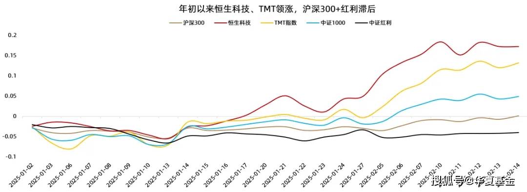 宽松信号持续释放，债市如何演绎？