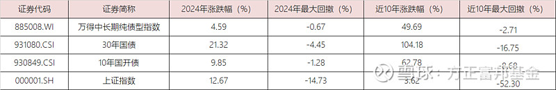 宽松信号持续释放，债市如何演绎？