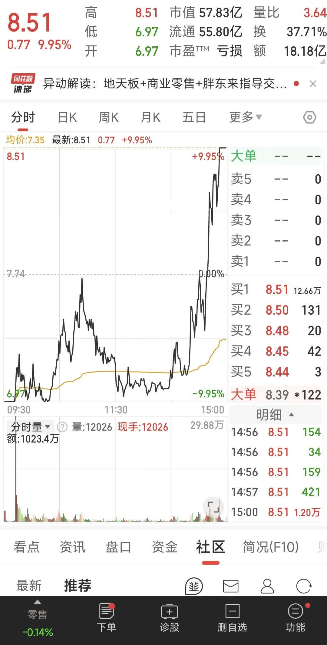 A股平均股价11.69元 52股股价不足2元