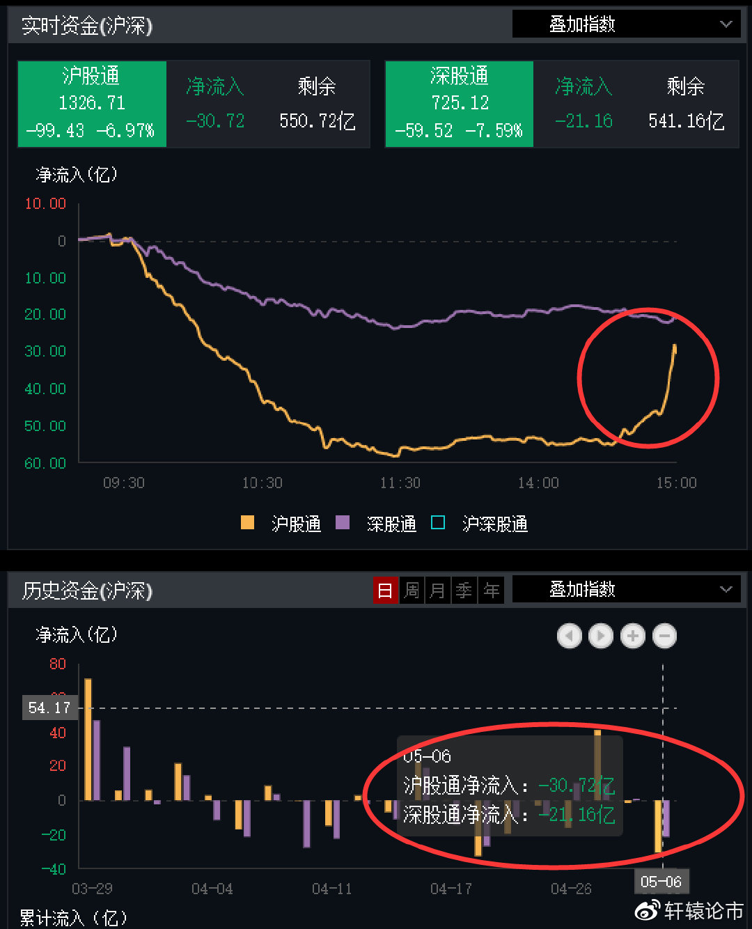 A股平均股价11.69元 52股股价不足2元
