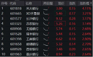 8月债券市场热度不减，30年国债ETF（511090）涨0.33%