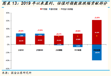 7月私募调研积极性上升 最关注电子行业