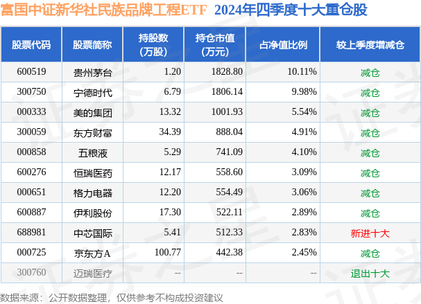 8月债券市场热度不减，30年国债ETF（511090）涨0.33%