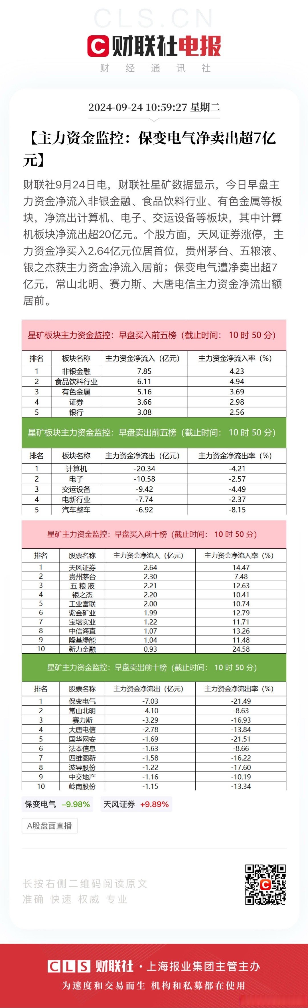 主力资金动向 20.24亿元潜入食品饮料业