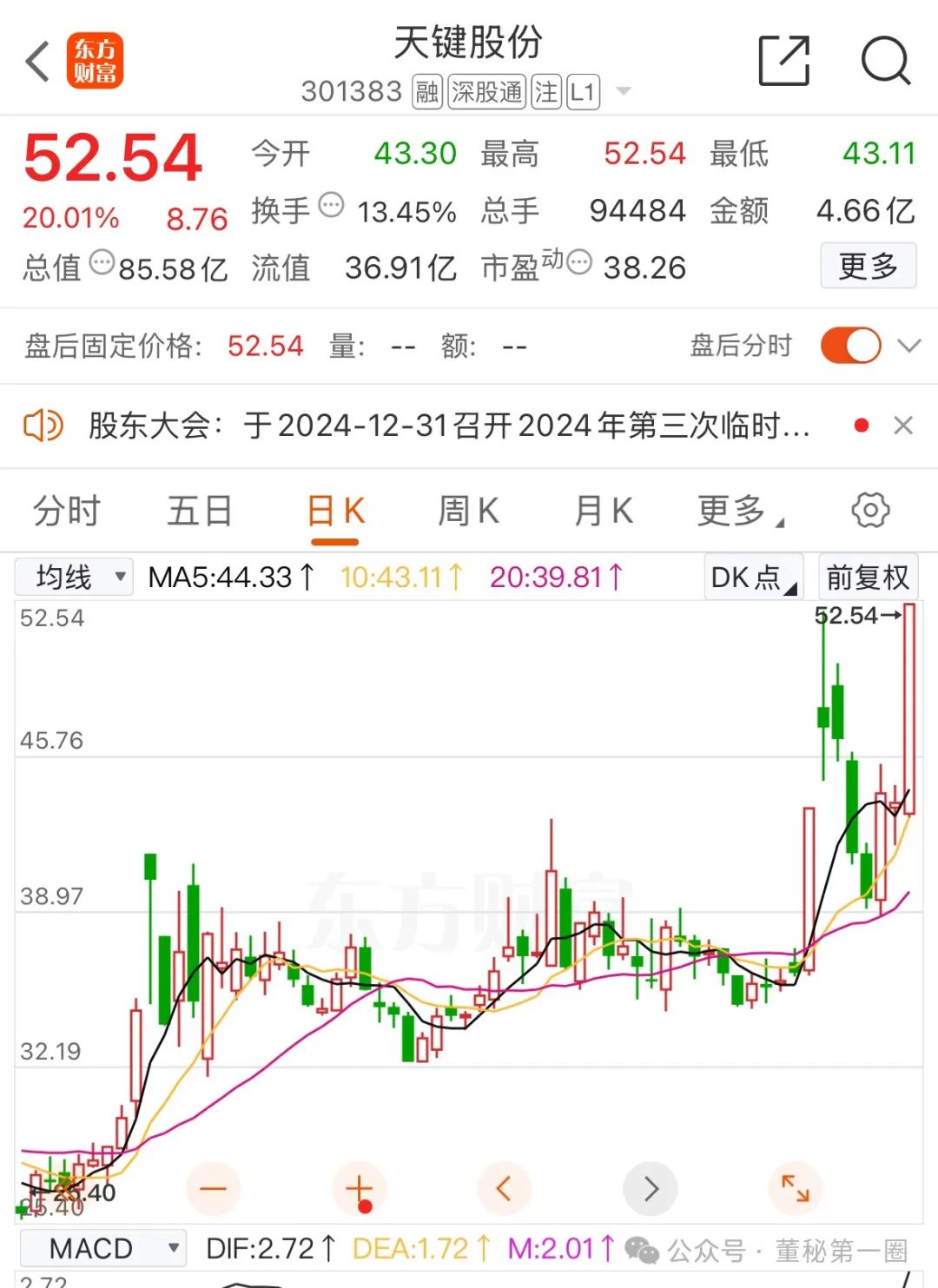大位科技涨停，沪股通龙虎榜上净卖出4871.39万元