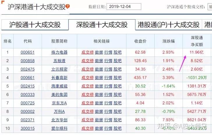 京城股份3月11日龙虎榜数据