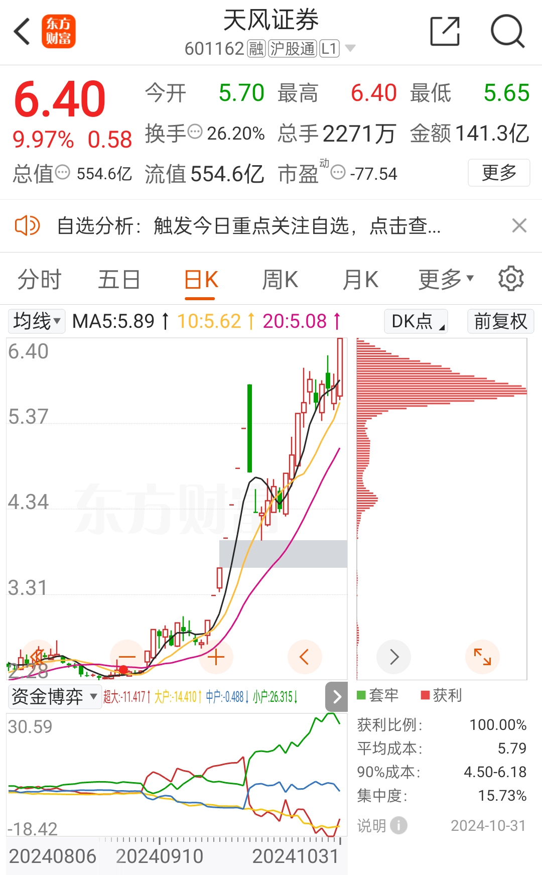 天风证券：预计2025年下半年开始白酒板块业绩增速或迎来反转