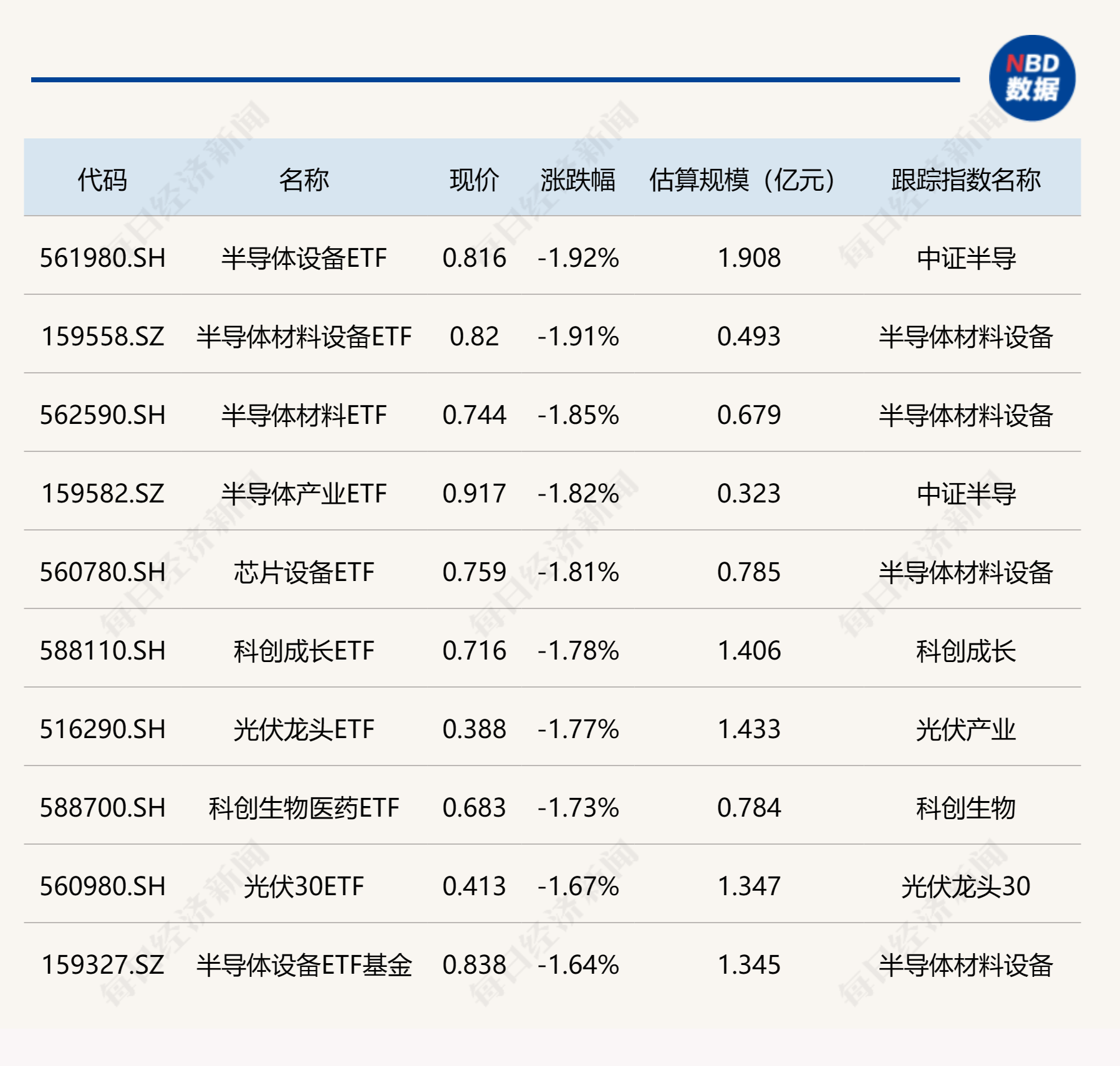中信证券：从定量指标看，当前红利策略已呈现较显著底部特征