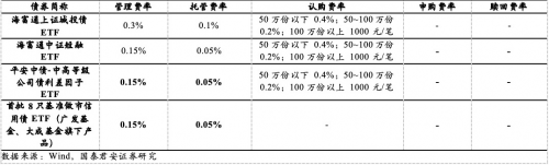 中信证券：关注地方债ETF的配置价值